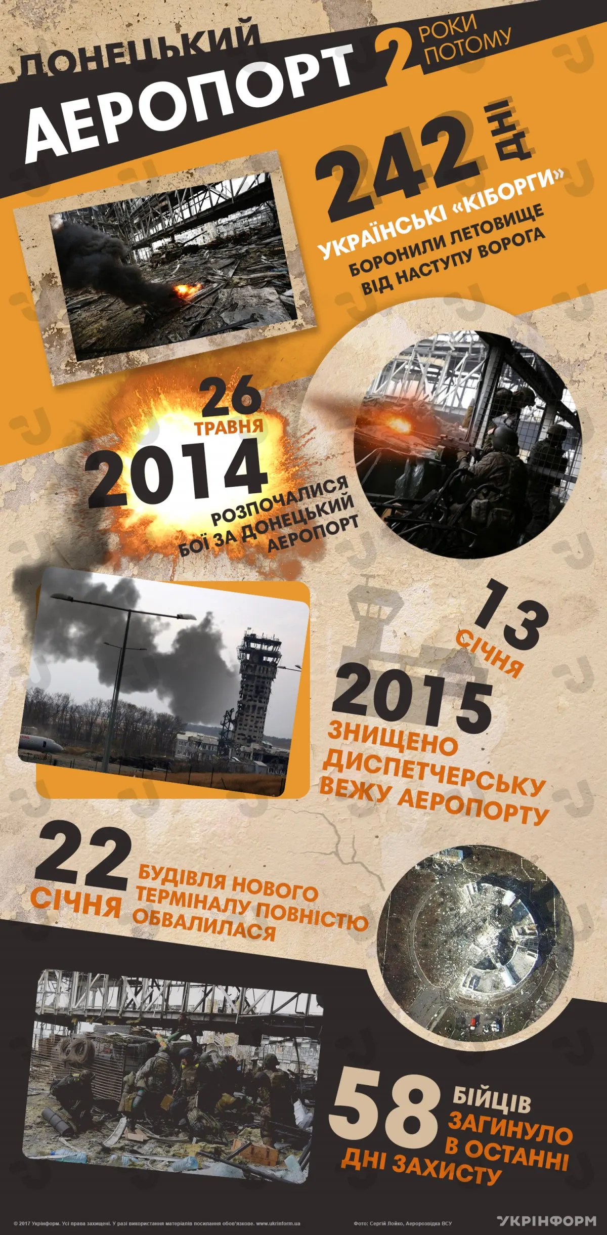 Інфографіка про 242 дні оборони Донецького аеропорту